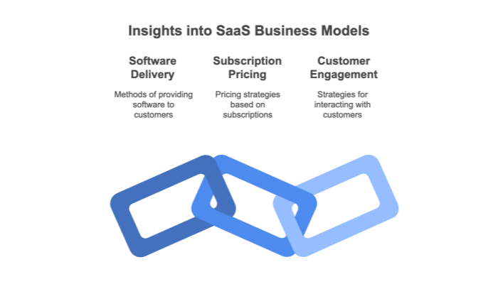 Real World SaaS Examples