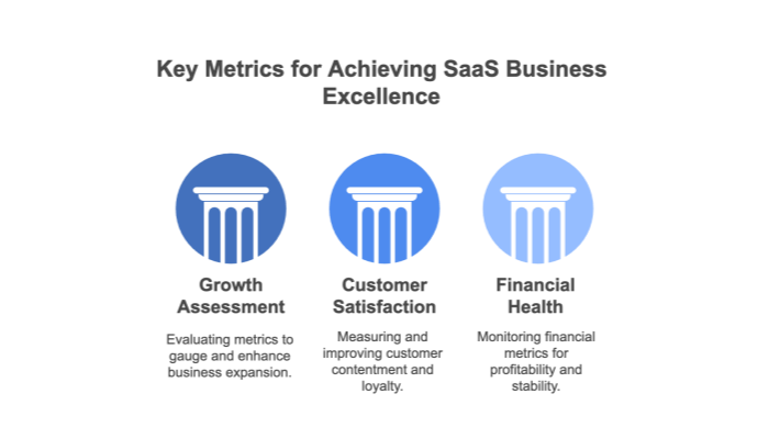 Key Metrics for SaaS Excellence