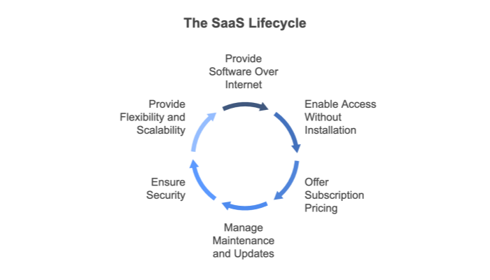 what is a saas company