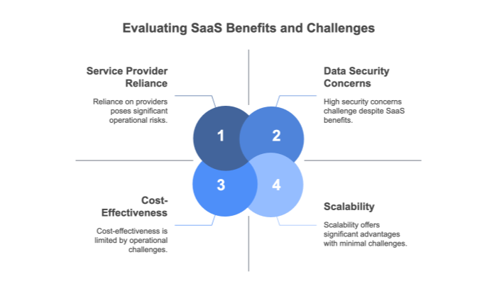 saas benefits and challenges