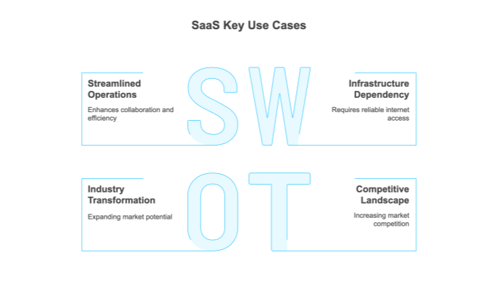key saas use cases