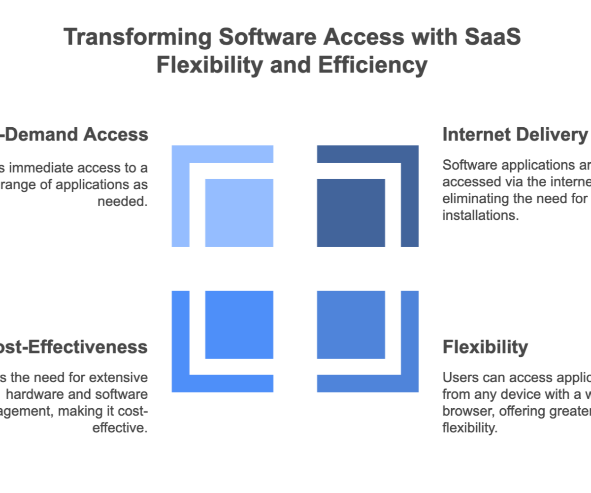what is saas in cloud computing
