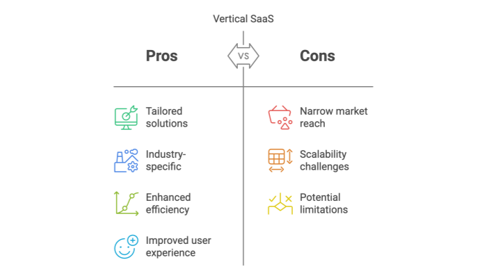 Vertical SaaS Pros and Cons