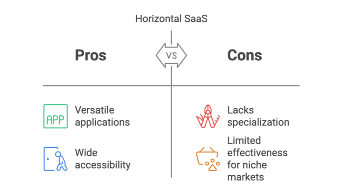 Horizontal SaaS Pros and Cons