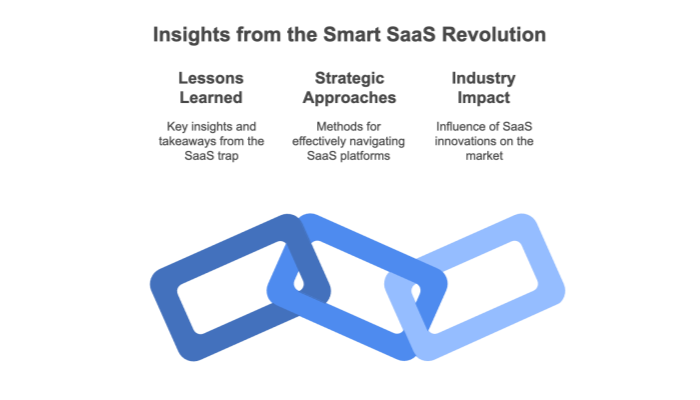 The Smart SaaS Revolution