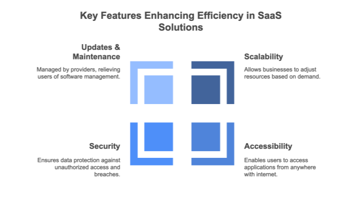 Key Features SaaS Solutions
