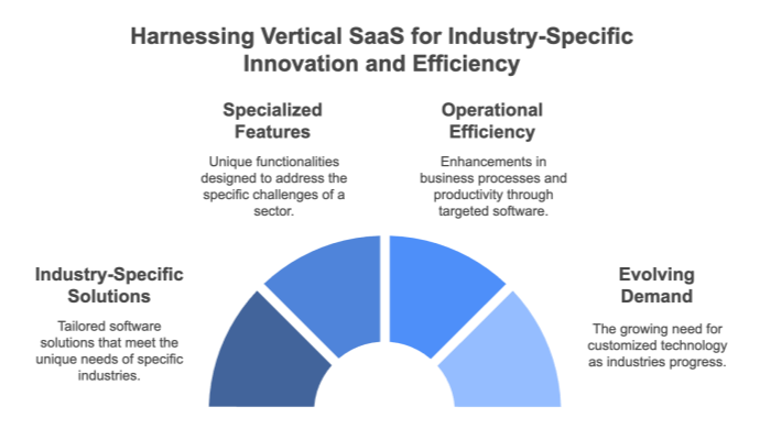 Understanding Vertical SaaS