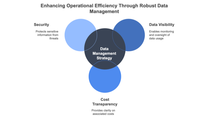 Key Features for Data Visibility, Cost Transparency, and Security