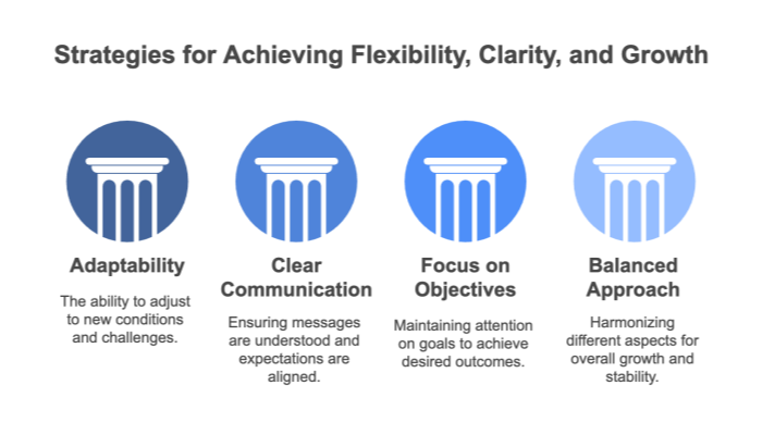Strategies for Maintaining Flexibility and Clarity