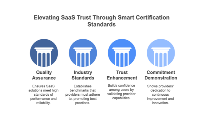 The Role of “Smart SaaS” Certification