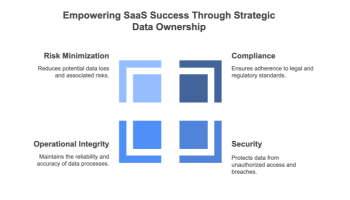 Why SaaS Data Ownership Matters