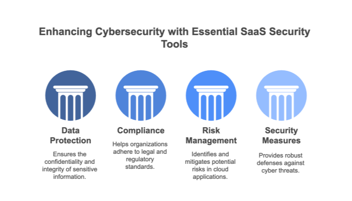 Why SaaS Security Tools Matter 