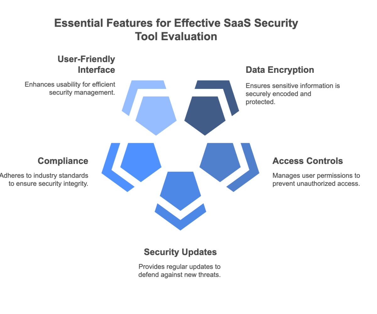 Features to Look for in SaaS Security Tools 