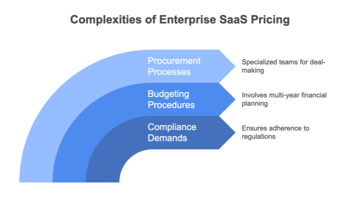 Understanding the Landscape of Enterprise SaaS