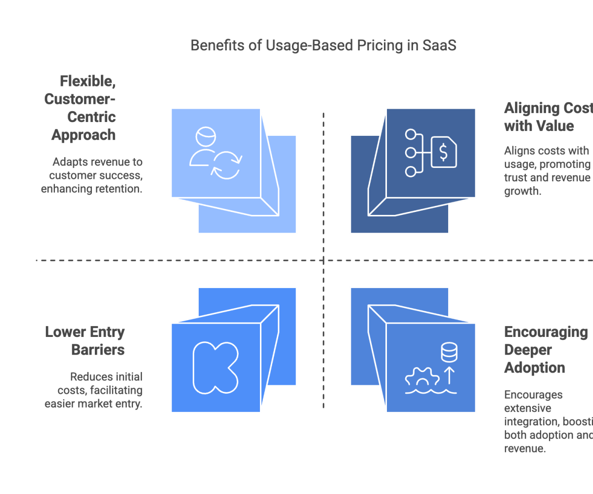 Benefits of Usage-Based Pricing in SaaS