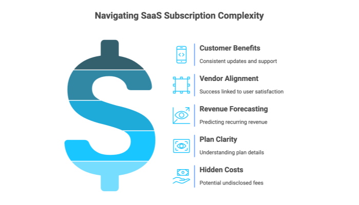 Navigating SaaS Subscription Complexity