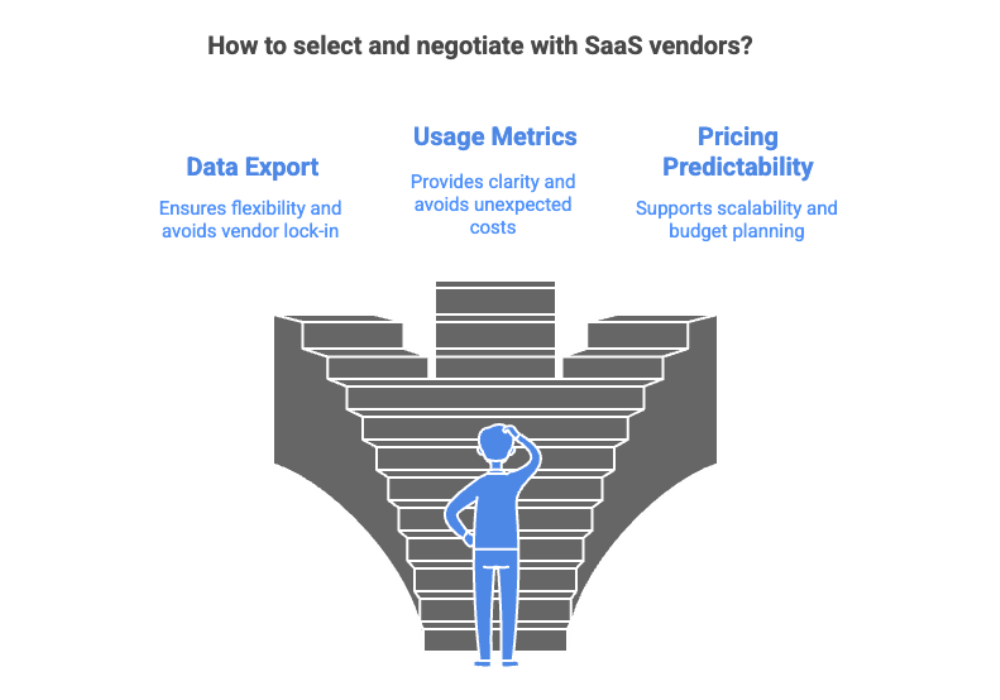 How to select and negotiate with SaaS vendors?
