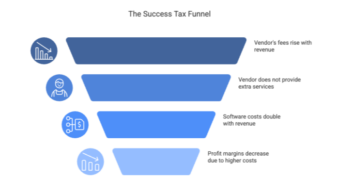 The Success Tax Funnel
