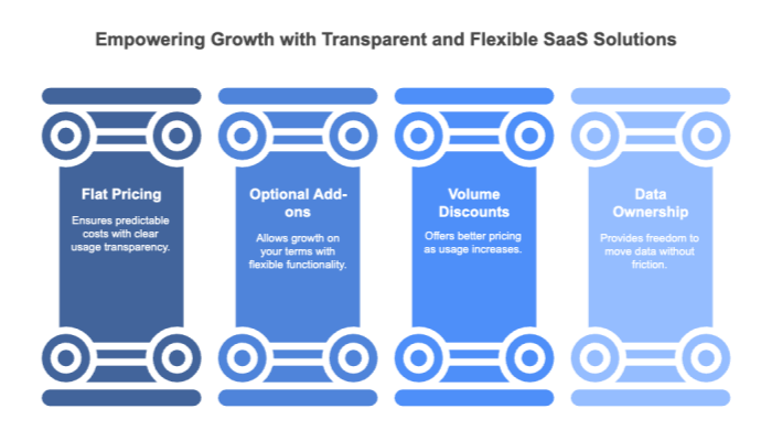 Empowering Growth with Transparent and Flexible SaaS Solutions