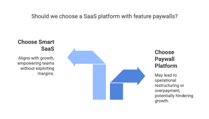 Should we choose a SaaS platform with feature paywalls?