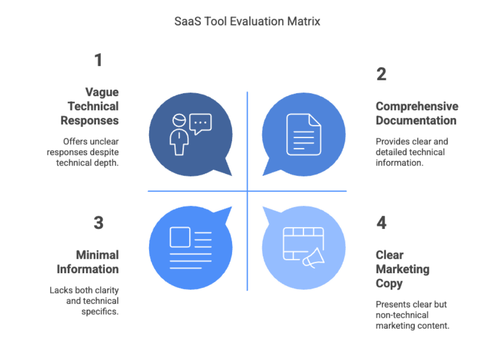 SaaS Tool Evaluation Matrix