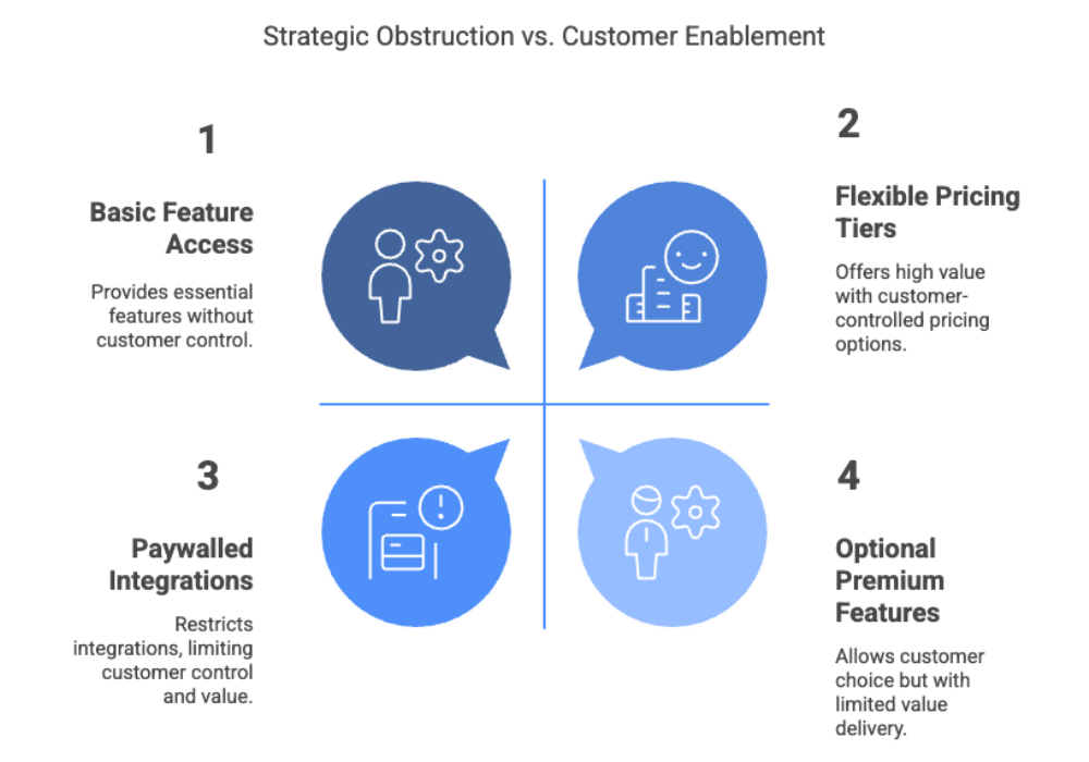 Strategic Obstruction vs. Customer Enablement