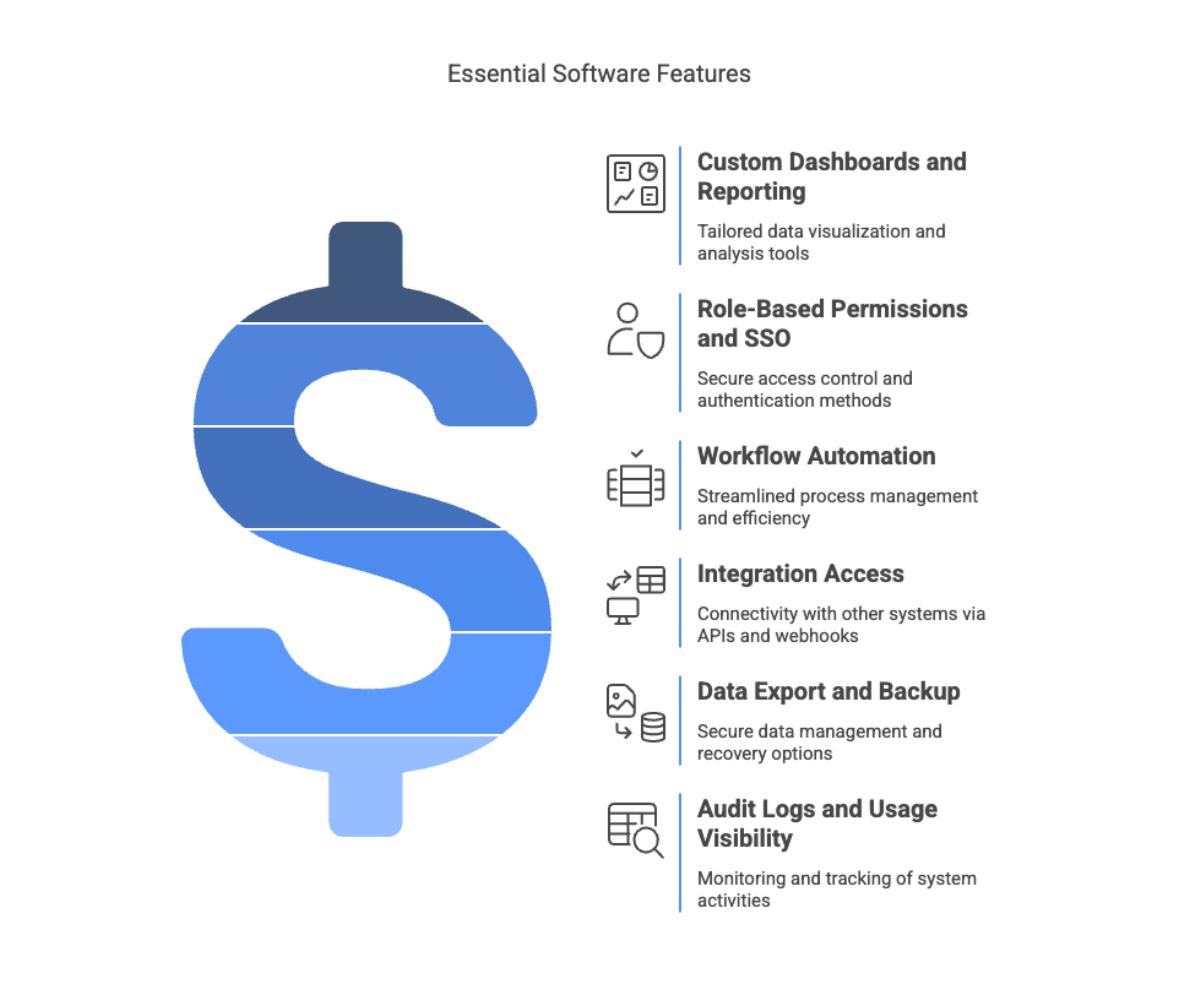 Common Features Vendors Lock Behind Paywalls