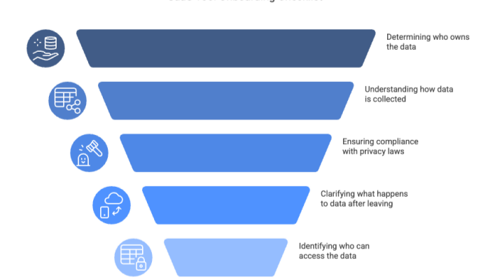 SaaS Tool Onboarding Checklist