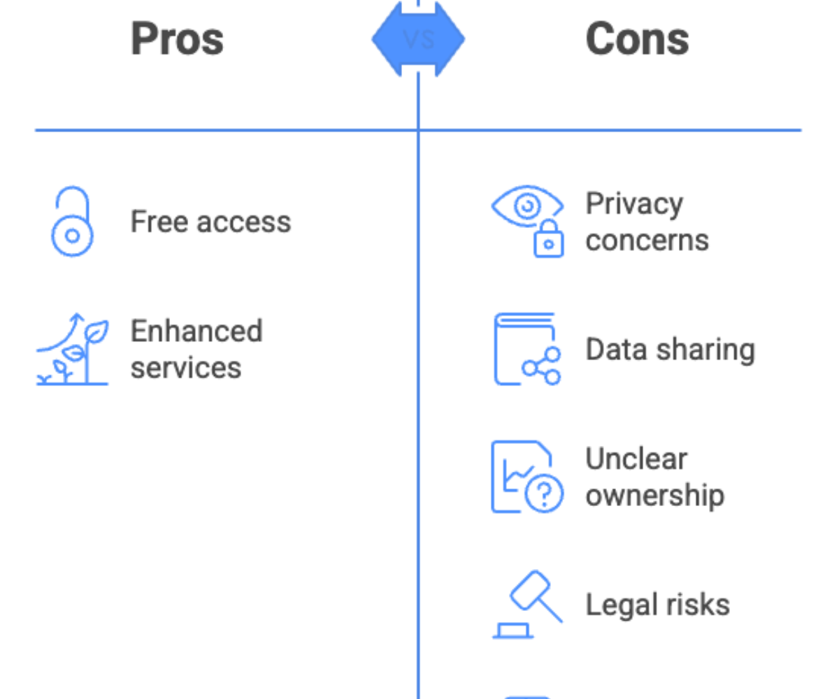 Free SaaS Data Practices