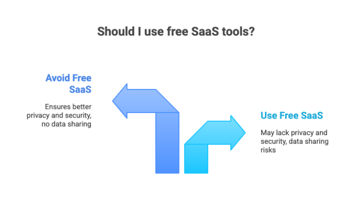 Should I use free SaaS tools?