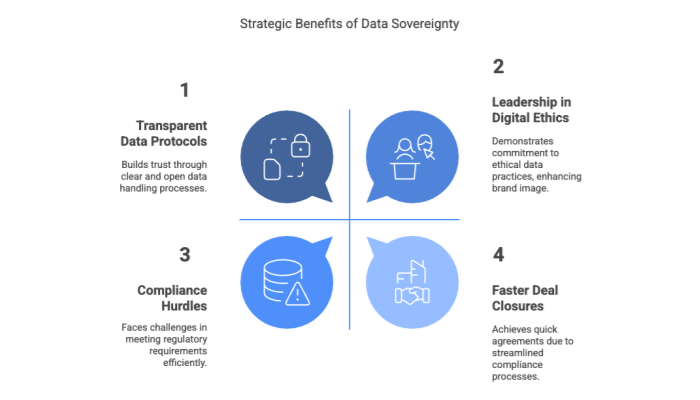 Strategic Benefits of Data Sovereignty