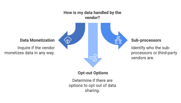 How is my data handled by the vendor?