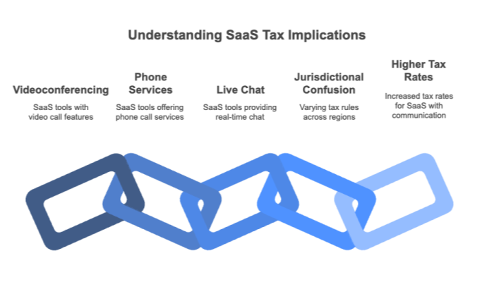 Understanding SaaS Tax Implications