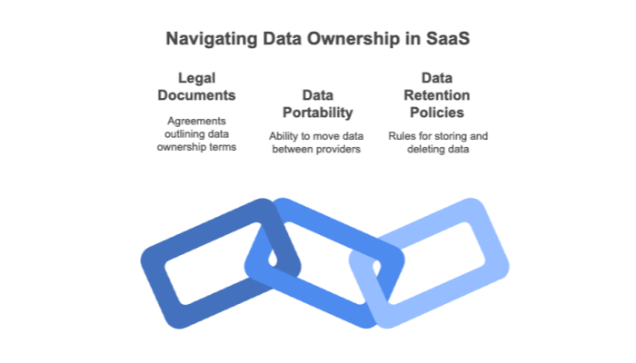 Navigating Data Ownership in SaaS